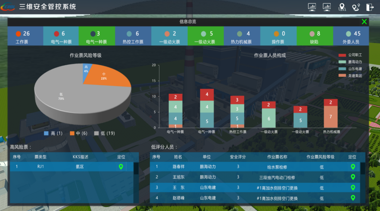 三維可視化與人員定位助力智慧電廠建設(shè)，人員定位如何助力智慧電廠發(fā)展.png